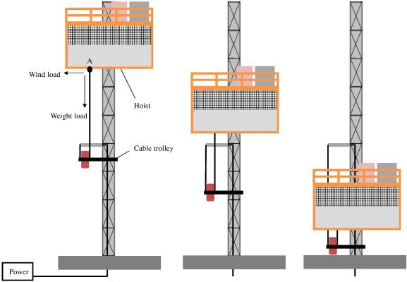 Construction Hoist hire