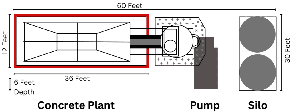 Direct Concrete pumping Layout