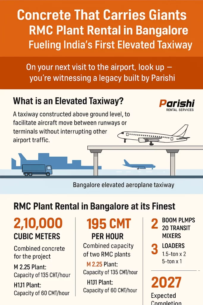 BIAL Construction work
