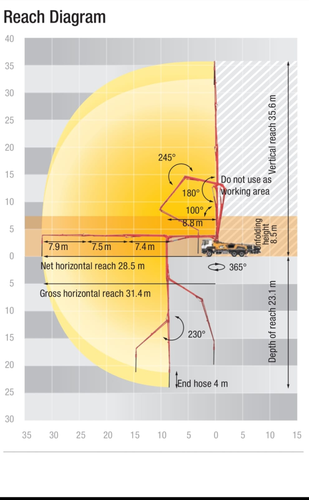 Concrete Boom pump Rental