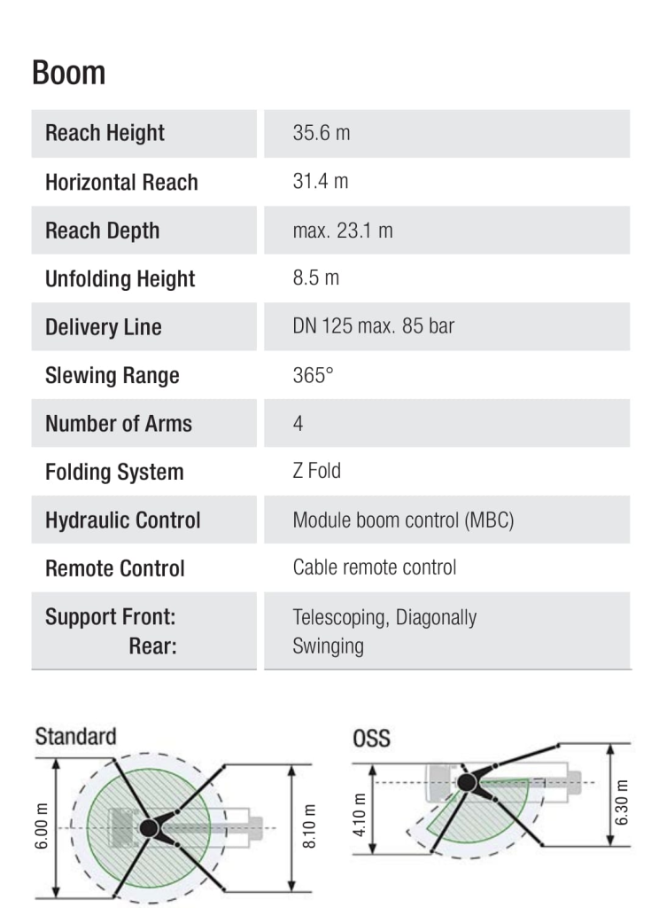 Concrete Boom pump Rental